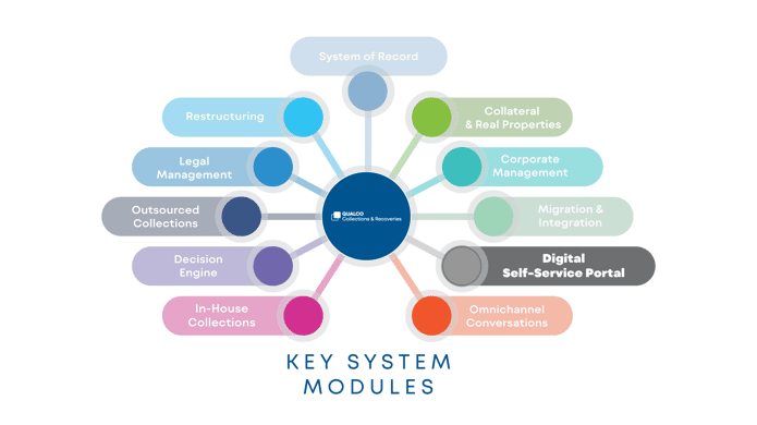 Self-Service SEO Blog_schema (6)