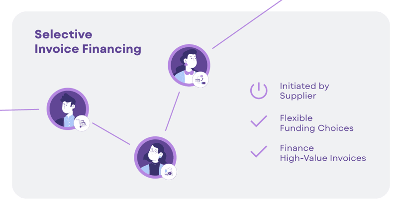 Traditional Loans vs. Invoice Financing What’s Best for Your Business Blog (3)