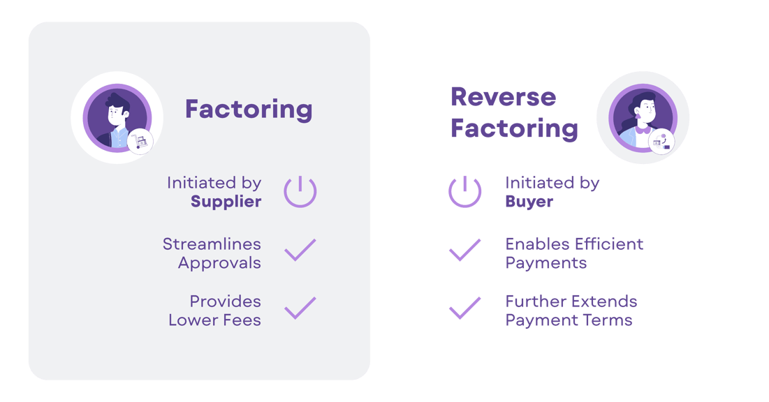What is Factoring in Finance Definition, Examples, Benefits Blog (2)