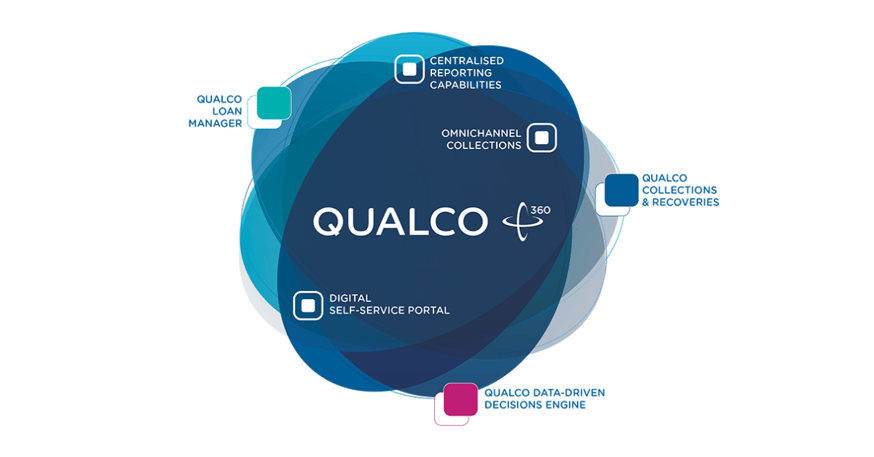 Qualco 360
