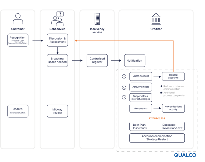 What does it look in practice@2x